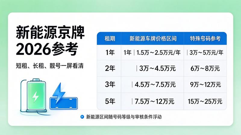 北京新能源汽车新政解读